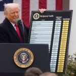 ਟਰੰਪ ਕੋਲ ਹਰ ਦੇਸ਼ ’ਤੇ ਵਿਆਪਕ ਟੈਕਸ ਲਾਉਣ ਦਾ ਅਧਿਕਾਰ ਨਹੀ: ਸੰਘੀ ਅਦਾਲਤ