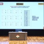 ਭਾਰਤੀ ਜਮਹੂਰੀਅਤ ਨੂੰ ‘ਤਬਾਹ’ ਕਰਨ ਵਾਲਿਆਂ ਨੂੰ ਬਚਾਅ ਰਿਹੈ ਚੋਣ ਕਮਿਸ਼ਨ: ਰਾਹੁਲ ਗਾਂਧੀ