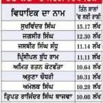 ਭੱਤੇ ਲੈਣ ’ਚ ਵਿਧਾਇਕਾਂ ਨੇ ਰਿਕਾਰਡ ਤੋੜੇ