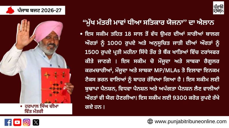 Punjab Budget 2026-27: ਜਾਣੋ ਪੰਜਾਬ ਦੇ ਵਿੱਤ ਮੰਤਰੀ ਚੀਮਾ ਨੇ ਸੂਬੇ ਦੀਆਂ ਮਹਿਲਾਵਾਂ ਕਿਹੜੇ ਖਾਸ ਐਲਾਨ ਕੀਤੇ